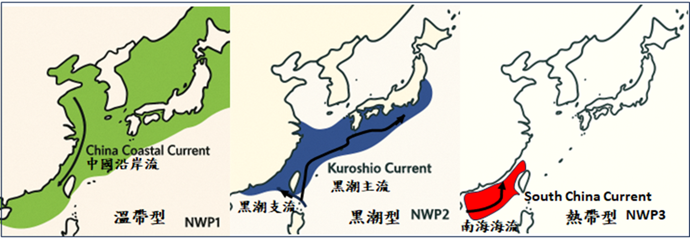 Figure 2. Mullet populations in waters adjacent to Taiwan in the northwestern Pacific can be classified into three major lineages (temperate, Kuroshio, and tropical), each associated with different temperature ranges (adapted from Shen, 2011)